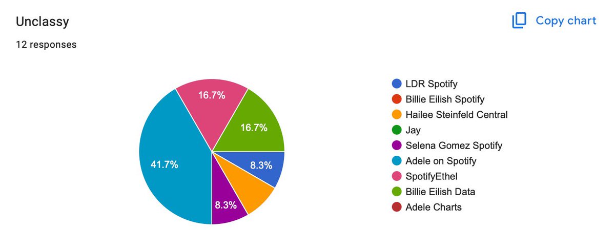 SelenaGomezSpotify tweet media