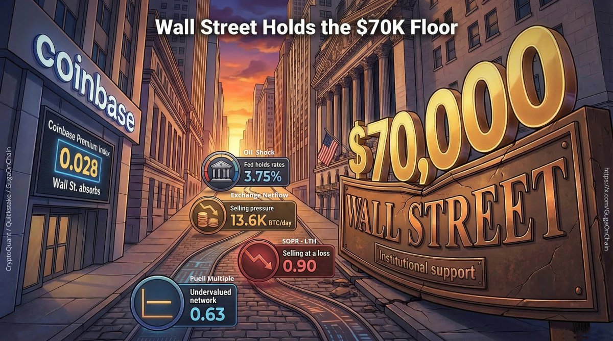 GugaOnChain tweet media