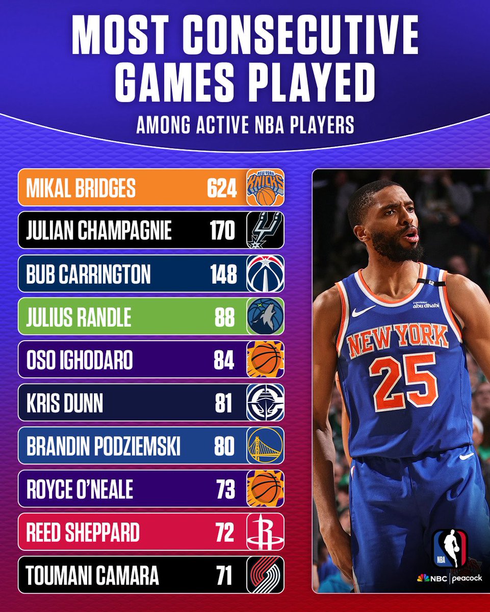 NBA on NBC and Peacock tweet media