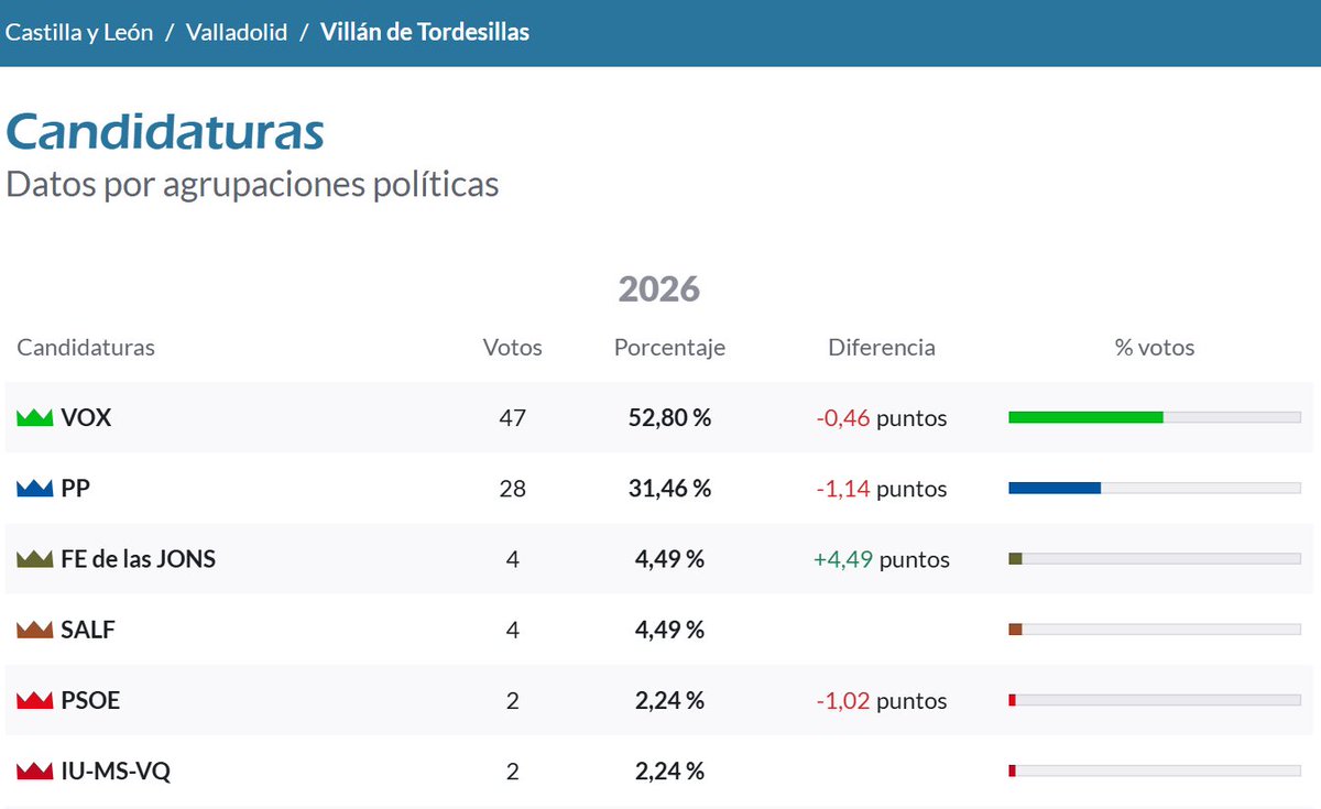 José Manrique tweet media