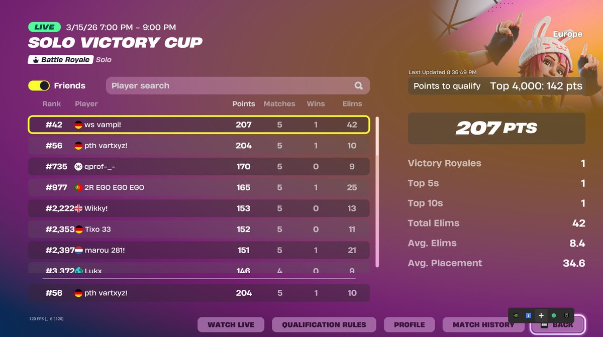 vartics. tweet media