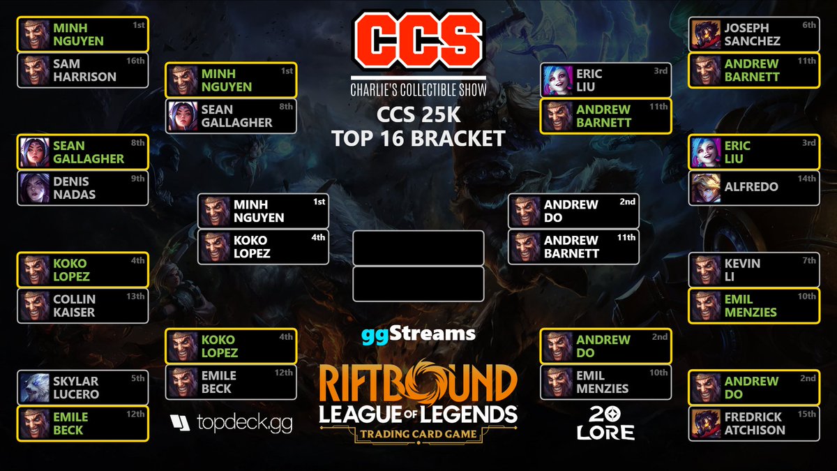 20Lore.Pro tweet media