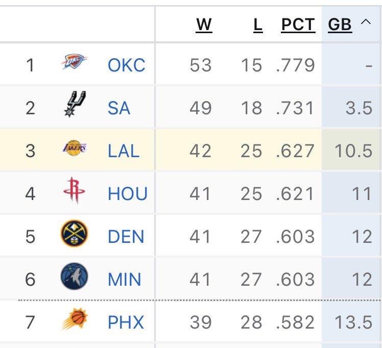 Lakers All Day Everyday tweet media