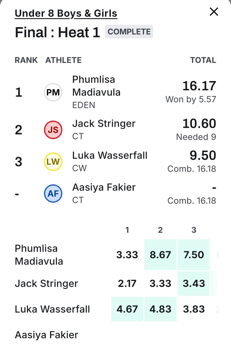 Bitcoin Ekasi tweet media