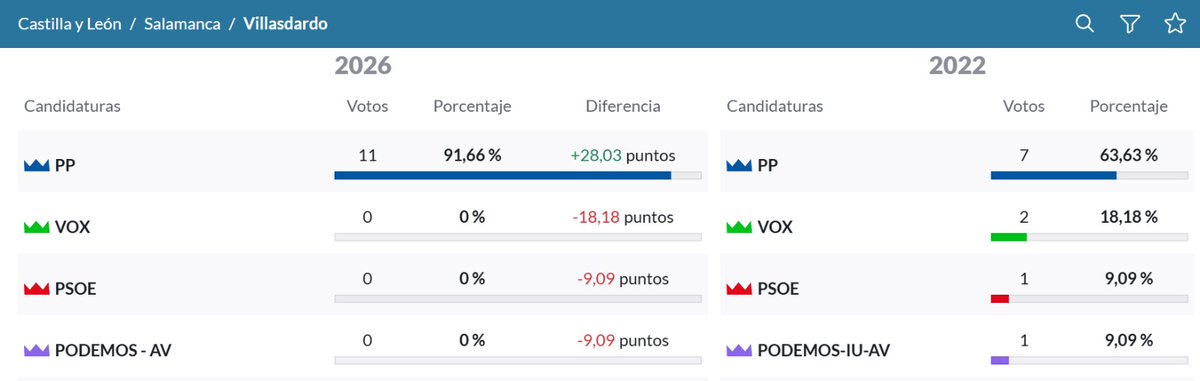 Virginia Martínez tweet media