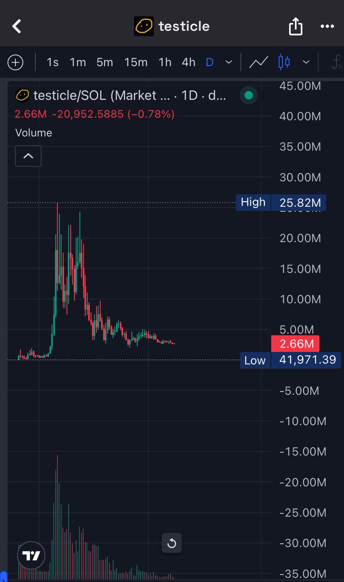 0xMrJAXA's tweet photo. ✨ Hello. A new memecoin — a good meme, a real meme. Investors on X are watching it!

$testicle 

4TyZGqRLG3VcHTGMcLBoPUmqYitMVojXinAmkL8xpump https://t.co/tia2I12MHQ