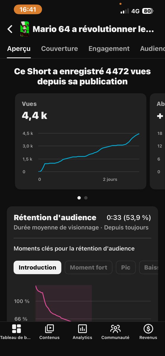 Shynal__'s tweet photo. Les stats reviennent #youtube https://t.co/b7A1YCOGGy
