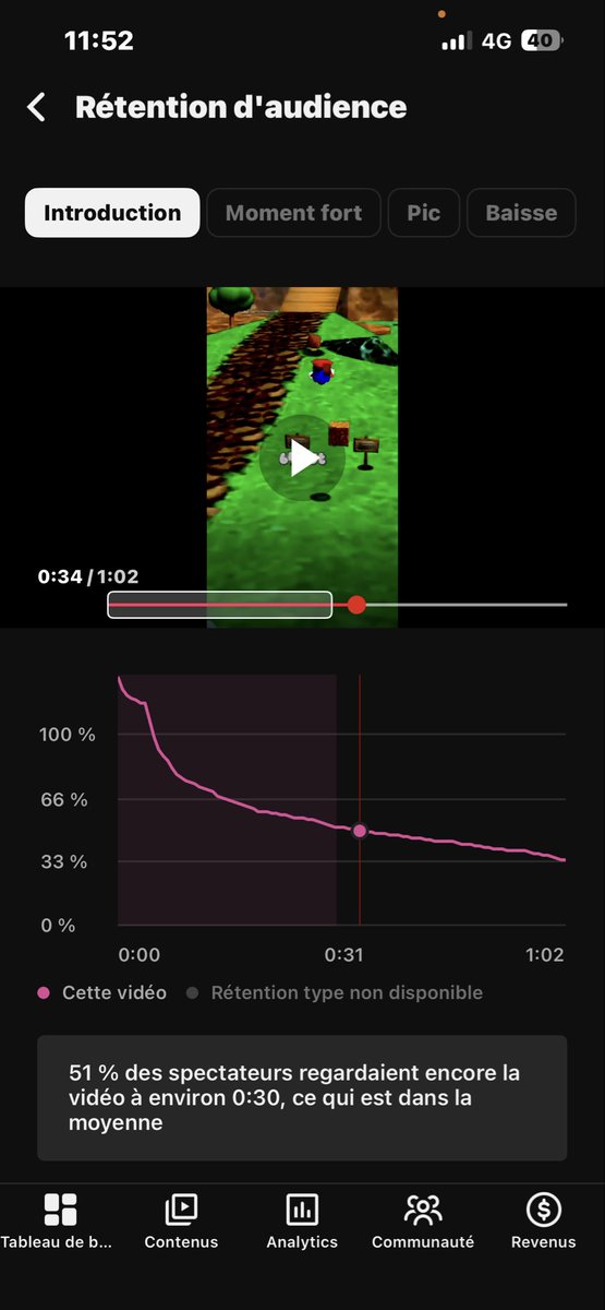 Shynal__'s tweet photo. Les stats reviennent #youtube https://t.co/b7A1YCOGGy