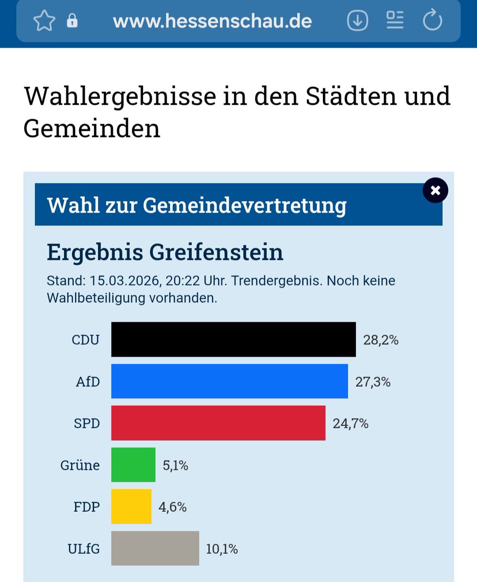 EIL: Was ist das bitte für ein geiles AfD-Ergebnis für Westdeutschland bei der Kommunalwahl in Hessen? 💙
