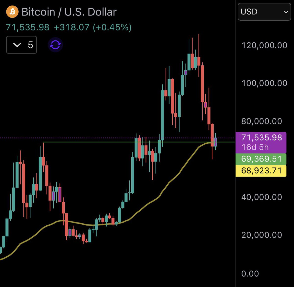 Apollo Analytics tweet media