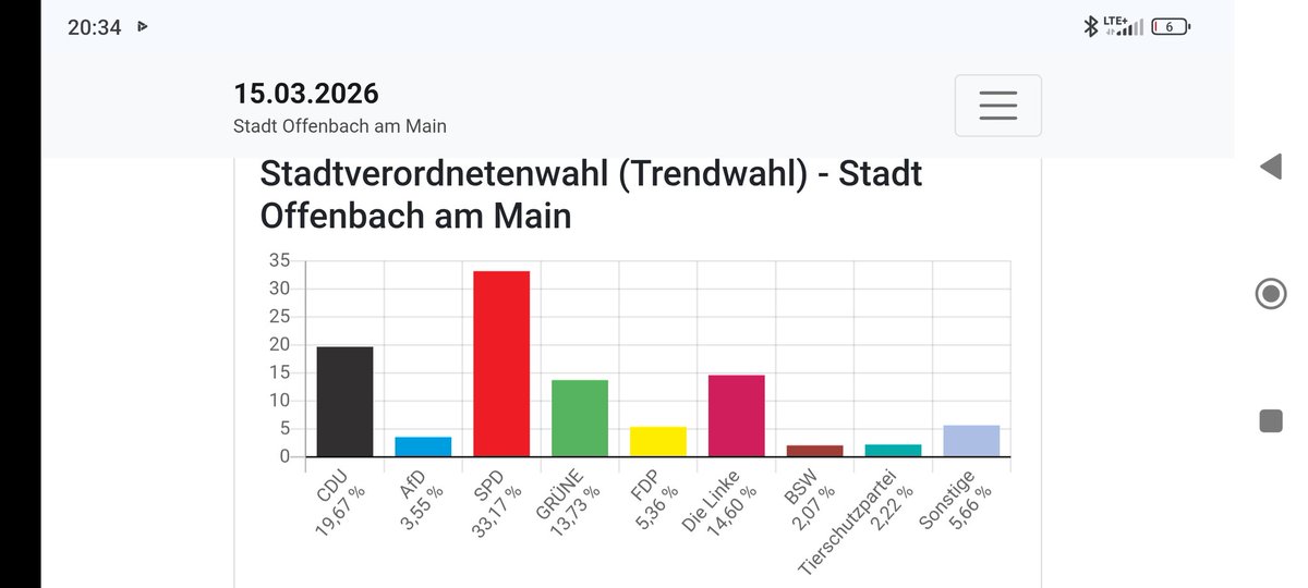 Max Zeising tweet media