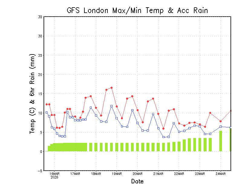 Weather School tweet media