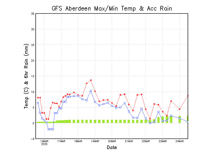 Weather School tweet media