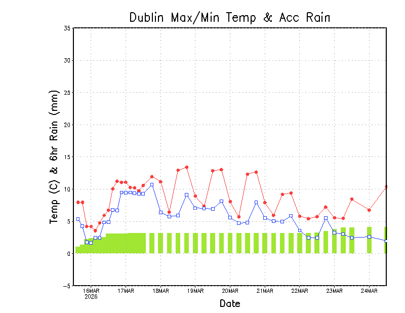 Weather School tweet media