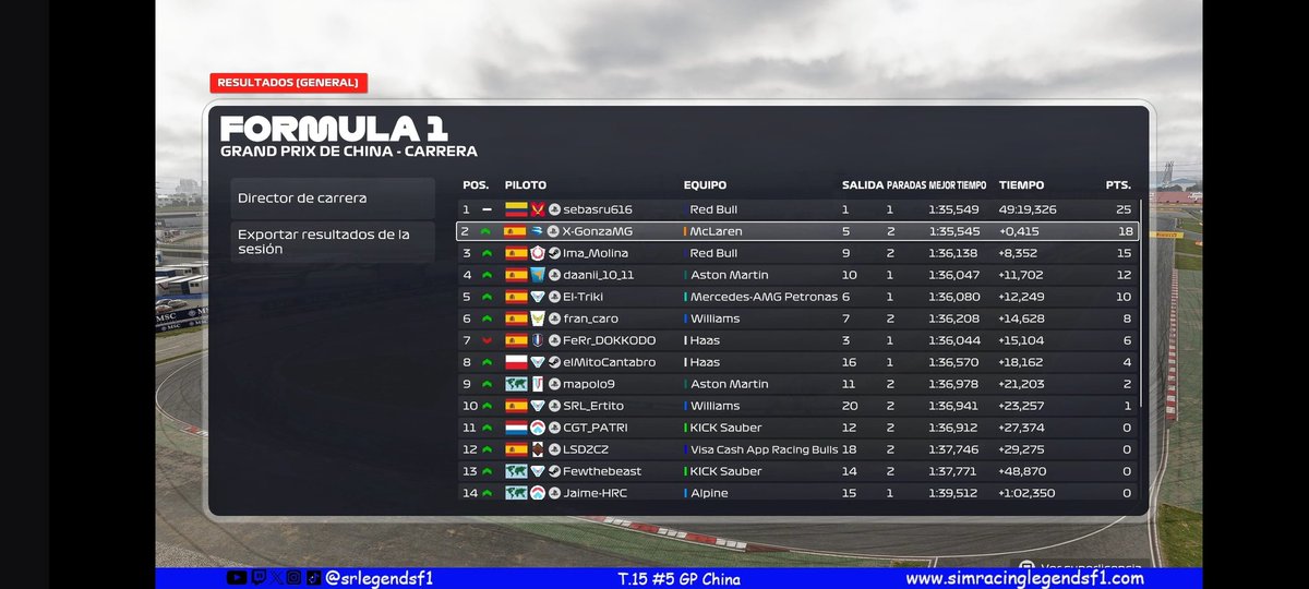 SRLegendsF1 tweet media