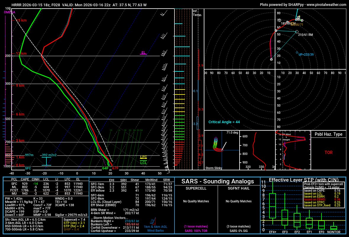 Quagmire Weather Central tweet media