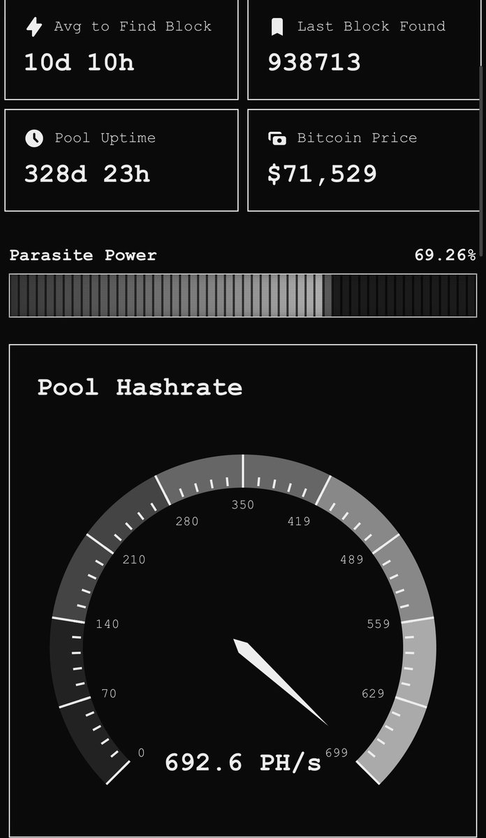 <a href="/Parasite_wtf/">Parasite Pool</a> CANNOT BE STOPPED 🔥🔥🔥