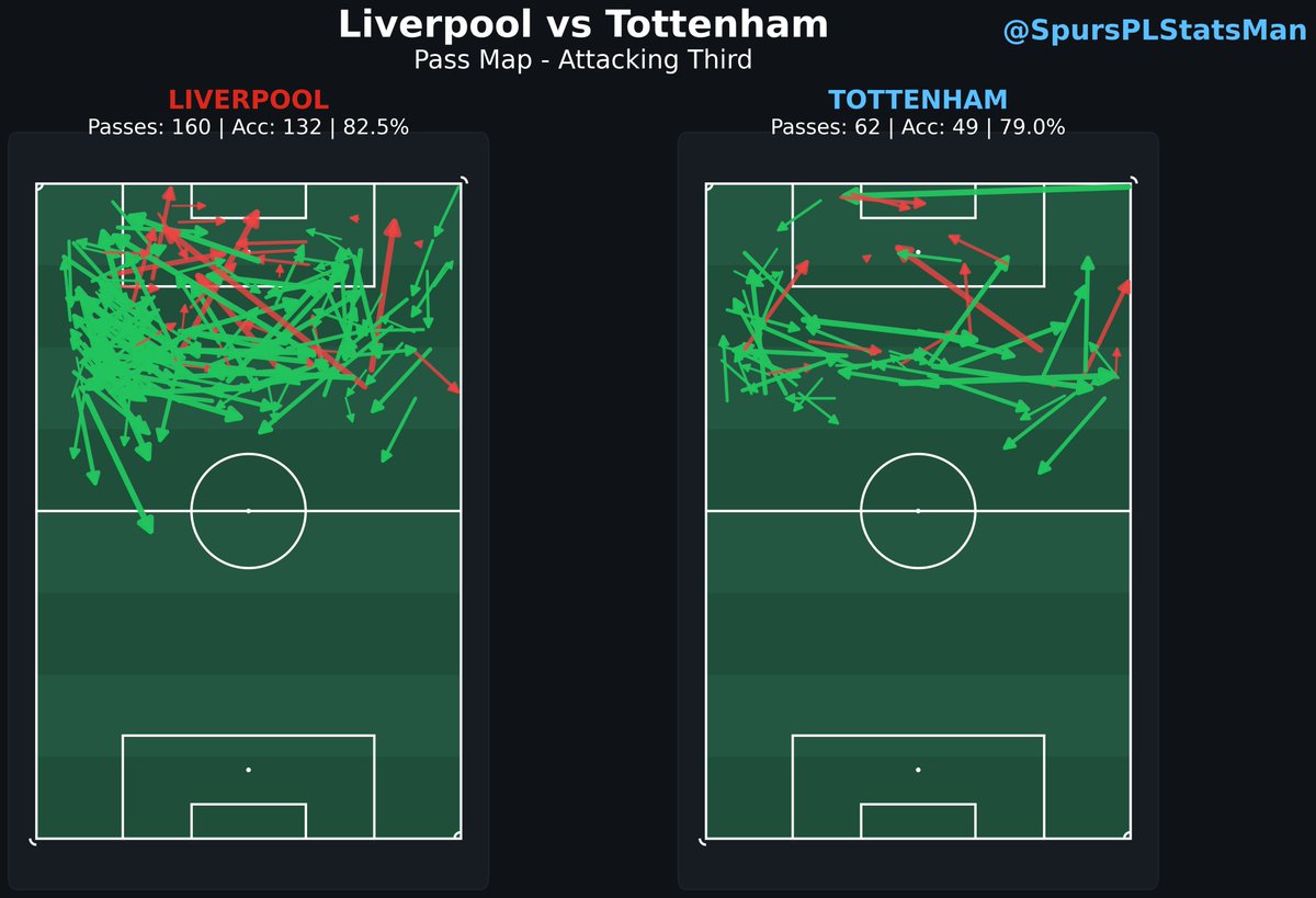 TheSpursStatsMan tweet media
