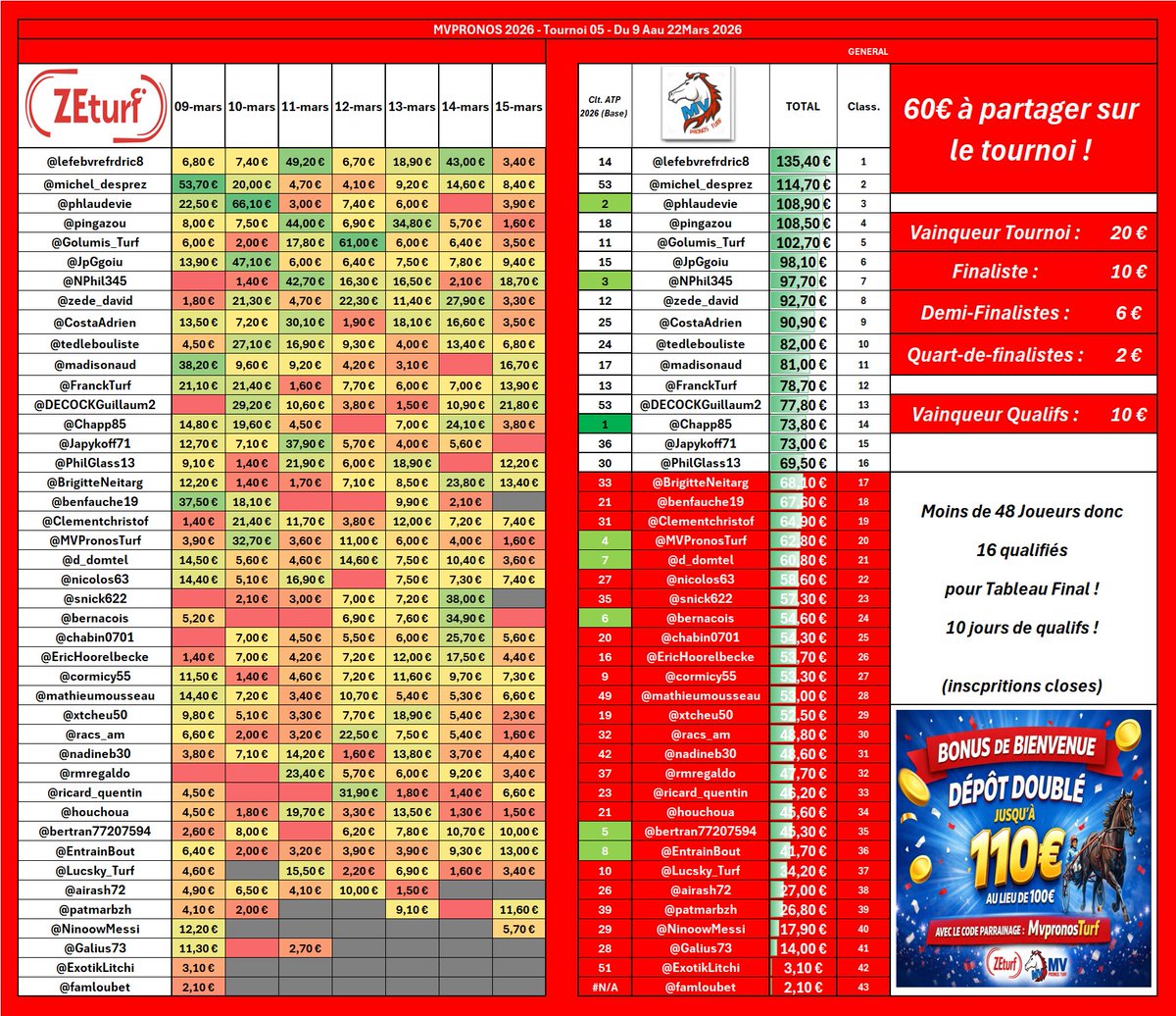 MV Pronos Turf tweet media