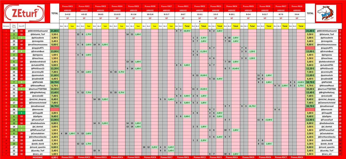 MV Pronos Turf tweet media