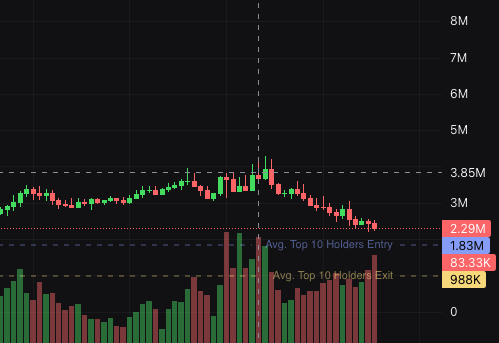 figus pauder founder of money tweet media