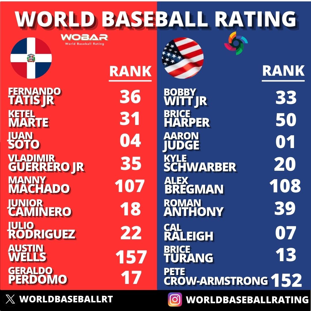 World Baseball Rating tweet media