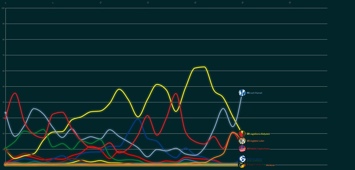 Piotr Klimek tweet media