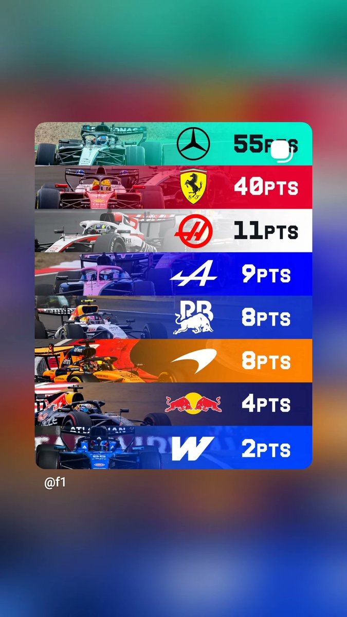 AndrawiO's tweet photo. Aun es muy pronto pero al chile el campeonato de constructores se va discutir entre Mercedes y Ferrari https://t.co/Uh2aW4dnTa