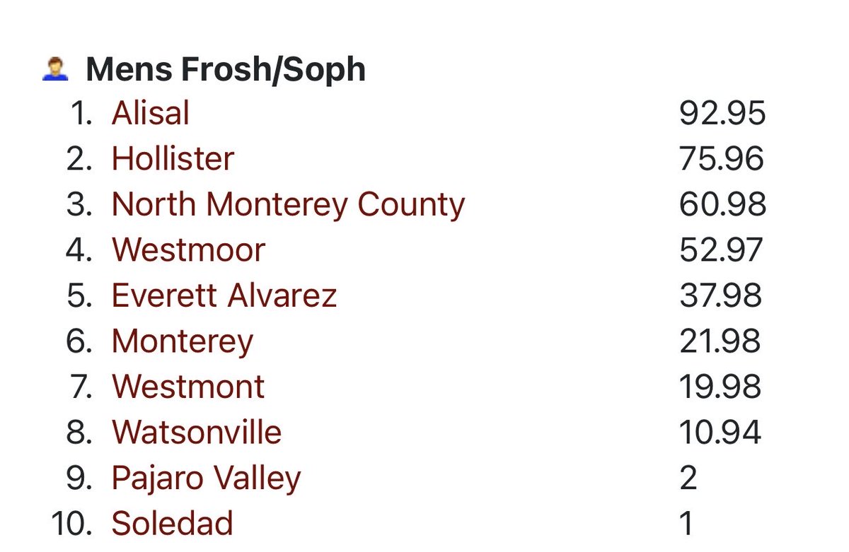 Coach AJ Garcia tweet media