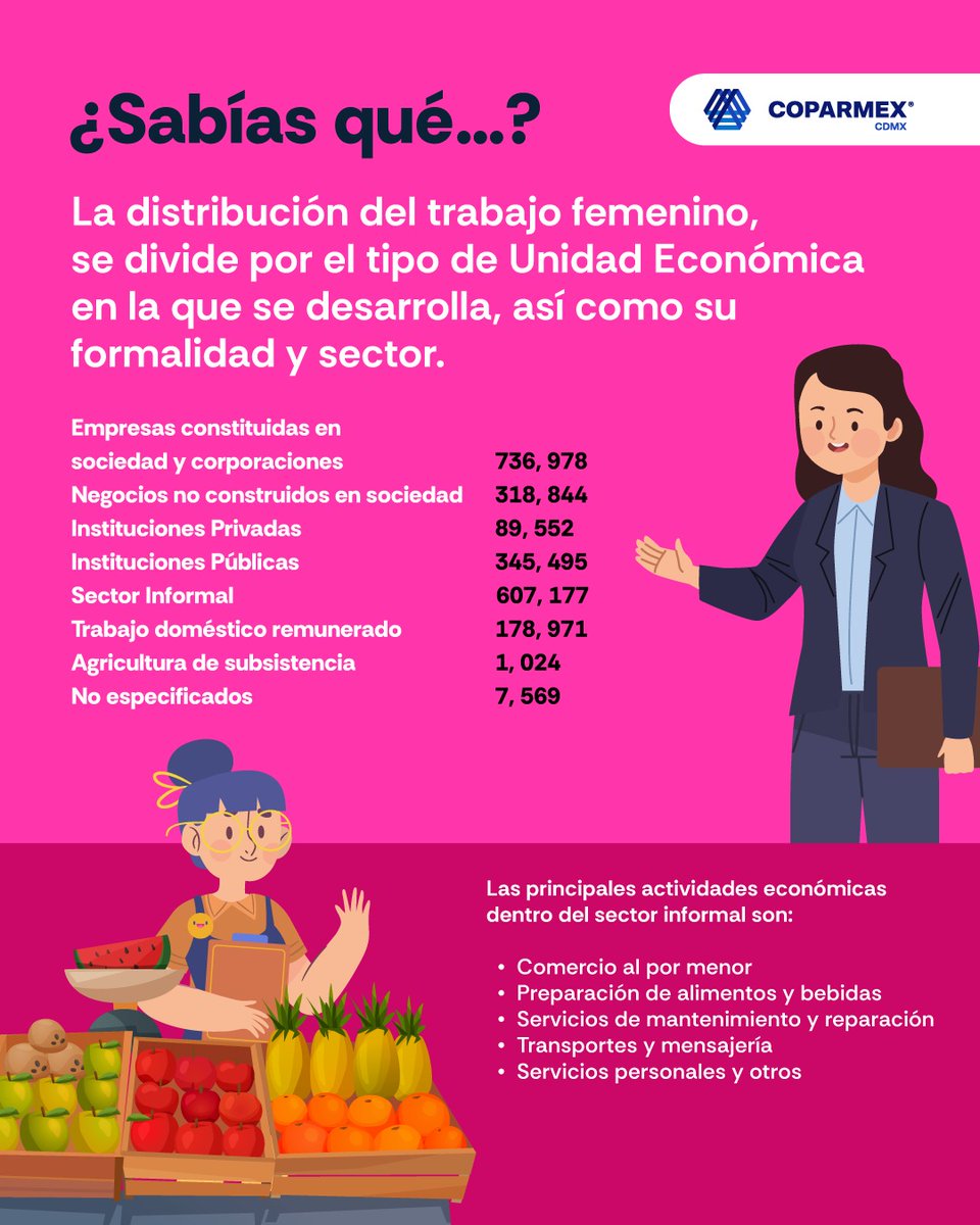 Coparmex Ciudad de México tweet media