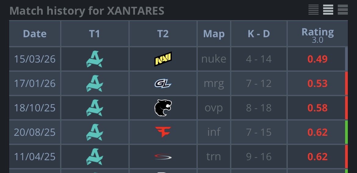 STATS FIRE tweet media