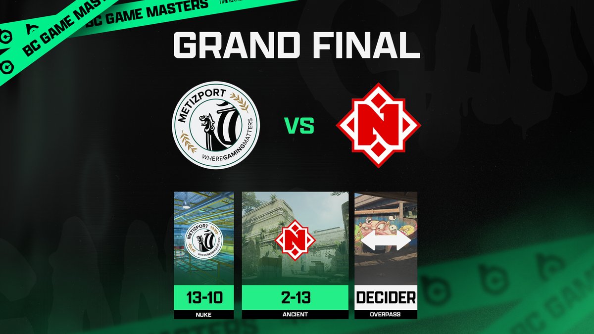 BC Game Masters tweet media