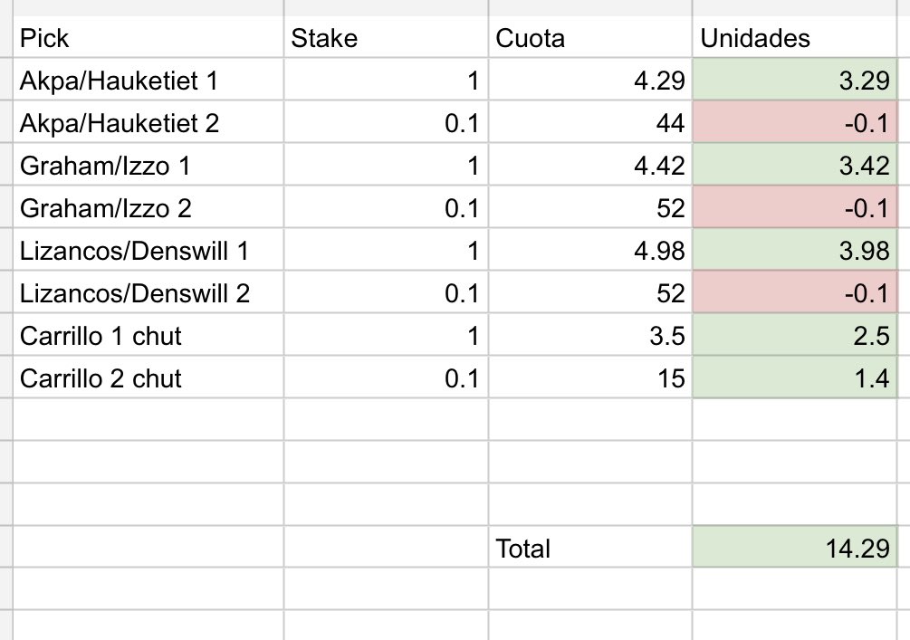 StatsOnTarget tweet media