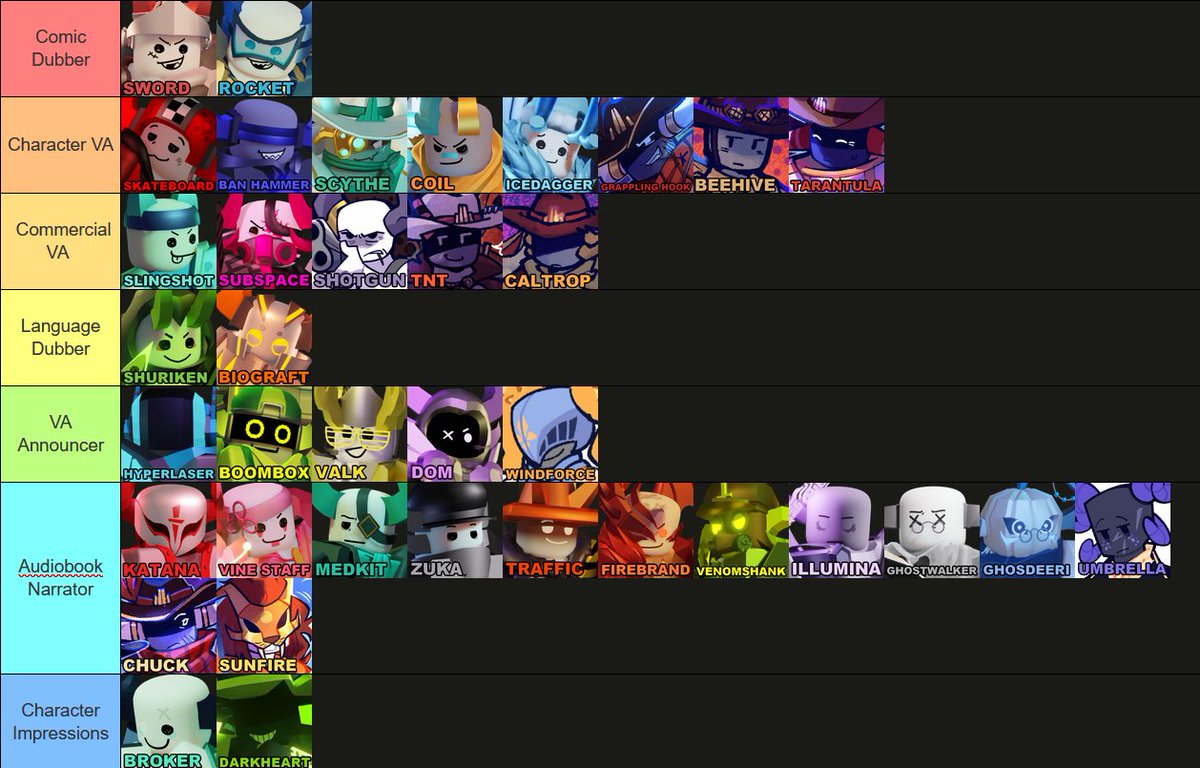 Phighting characters but I assign what kind of Voice Actor they'd be