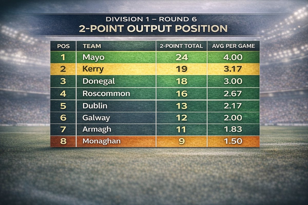 Ray Boyne tweet media