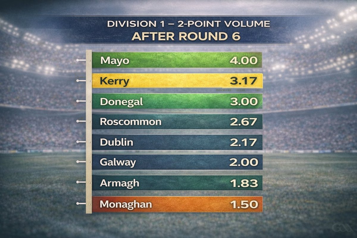 Ray Boyne tweet media