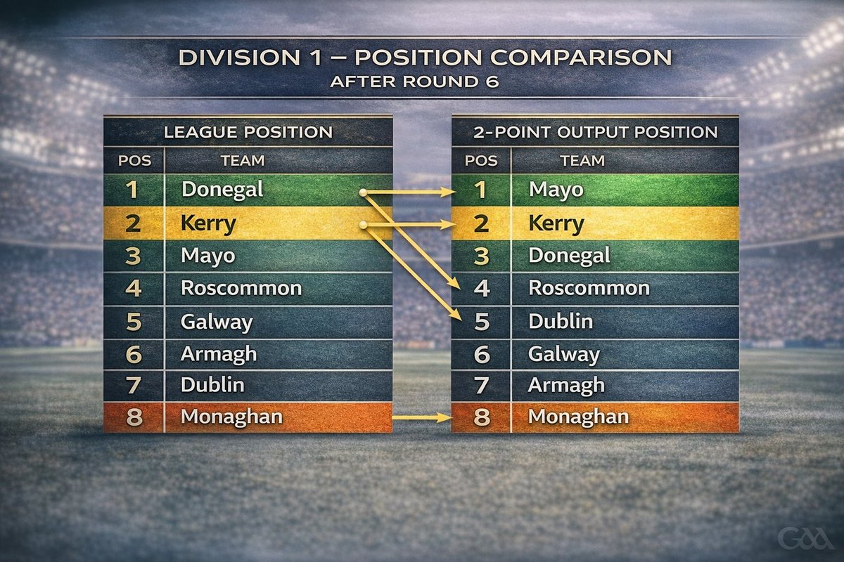 Ray Boyne tweet media