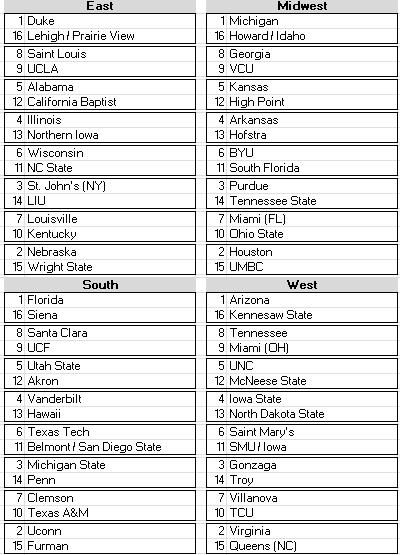Personal bracket (games through 3/15 early session):
