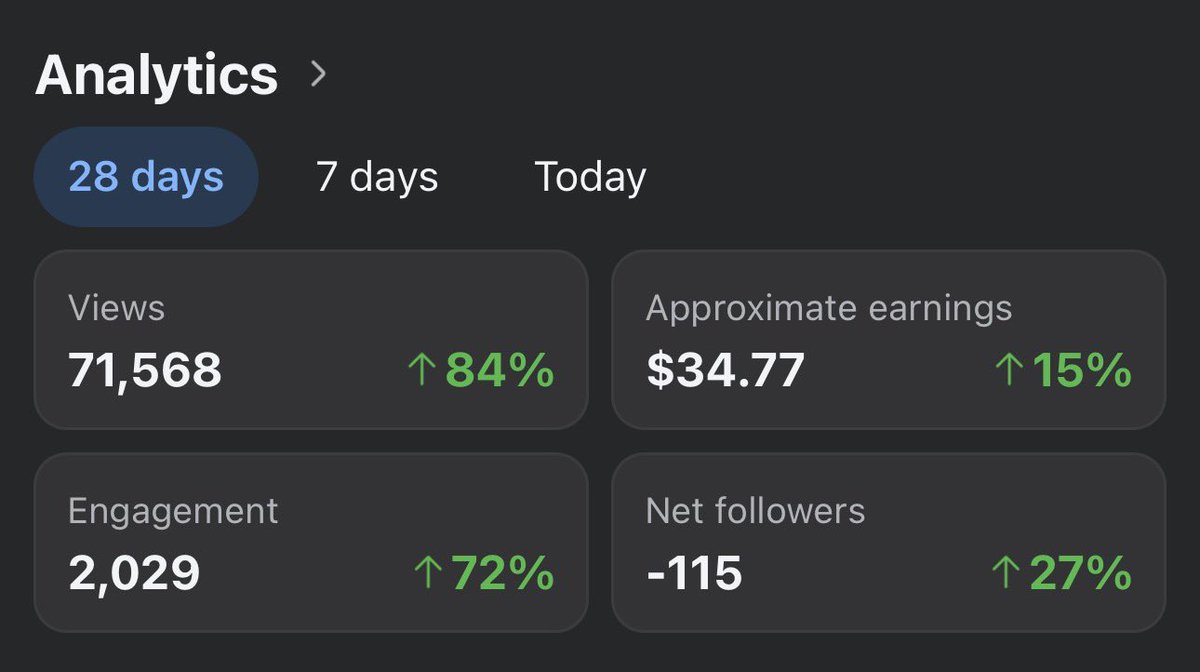 Amplified tweet media