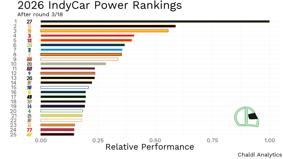 Chaldi Analytics tweet media