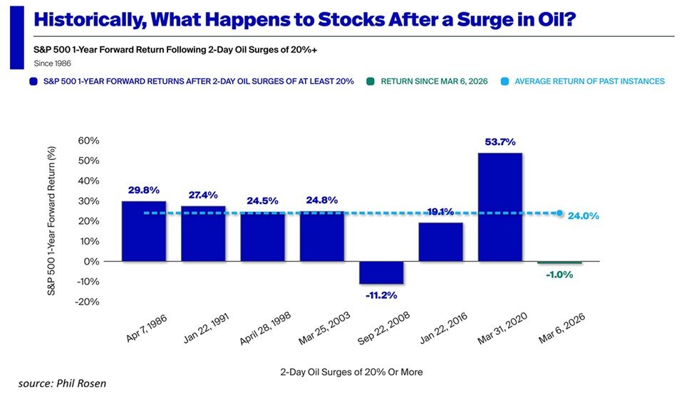 The Kobeissi Letter tweet media