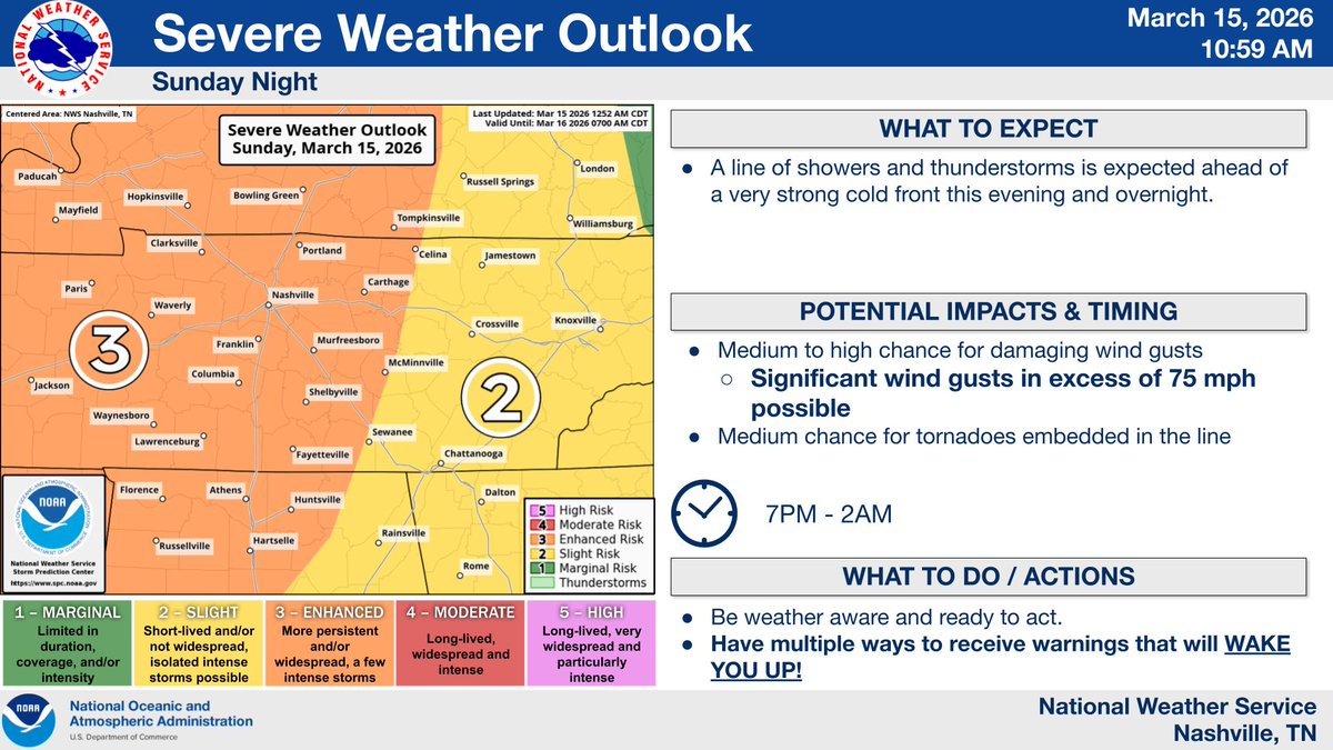 Nashville Electric Service tweet media