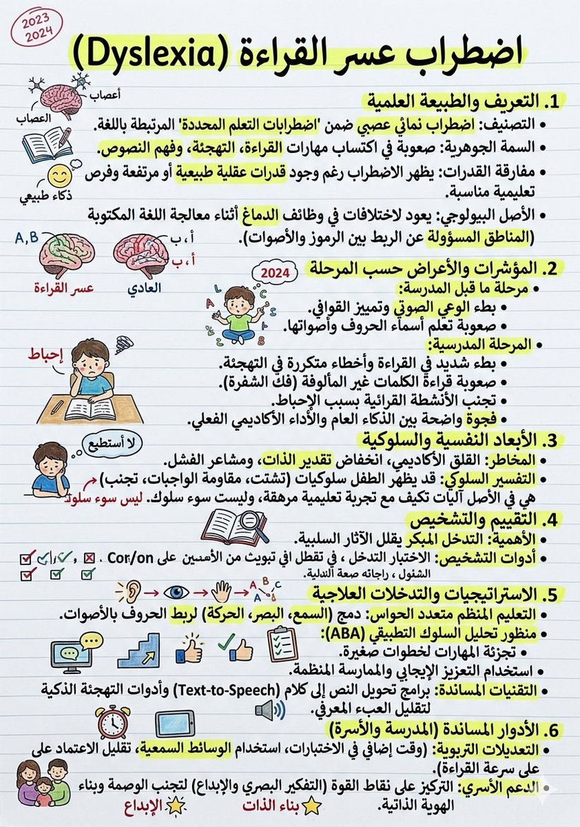 🤩🤩🤩
المحتوى العلمي: <a href="/7dimensionsABA/">الأبعاد السبعة</a>
