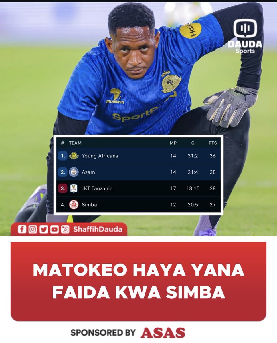 Shaffih Dauda tweet media