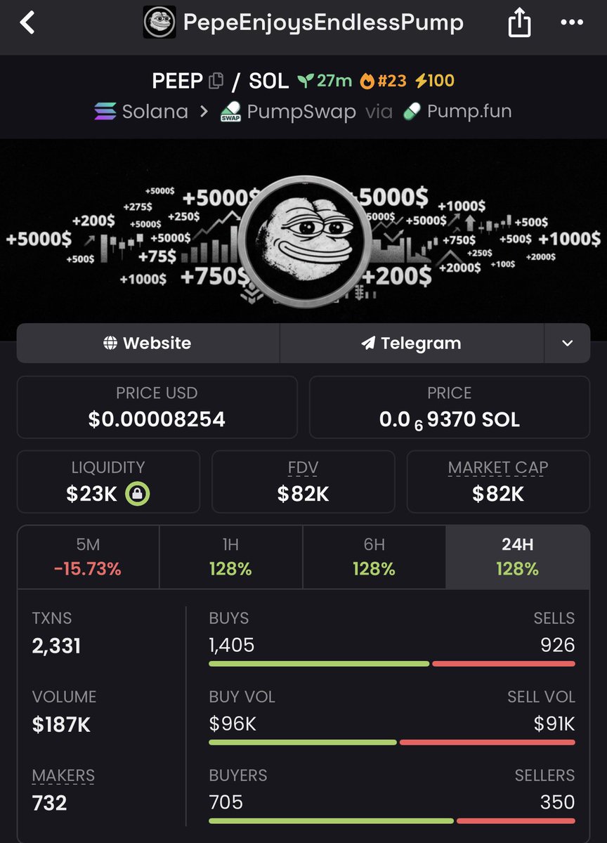 saracrypto_eth's tweet photo. ALL YOU HAVE TO DO RIGHT NOW IS TO BUY AND HOLD $PEEP

NOTHING MORE THAN THAT 

JUST LOAD THE CONTRACT ADDRESS 

8HeSKdX9XkJB9PBZiXhFuTYaWbfn3u6sftyPbAcxpump

TO YOUR BOT OR WALLET AND BUY AND HOLD

WE ARE GOING TO MILLIONS.

Don’t SAY I DIDN’T WARN YOU https://t.co/be59kuY8UF
