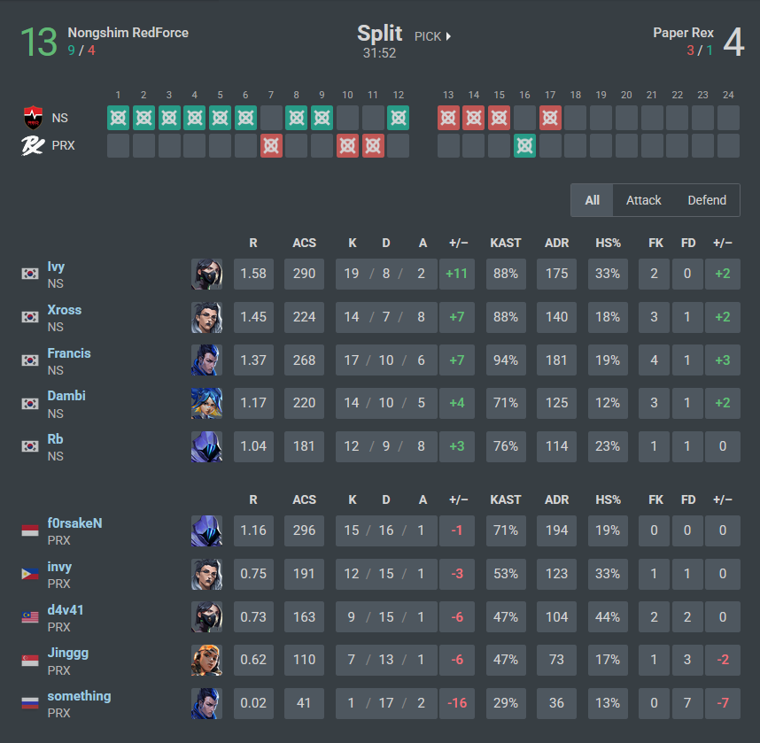 Overtime tweet media