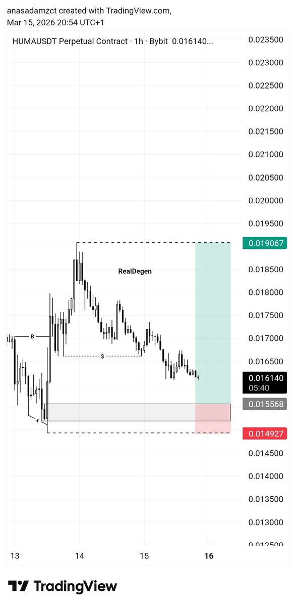 $HUMA 👀

#BTC #CRYPTO