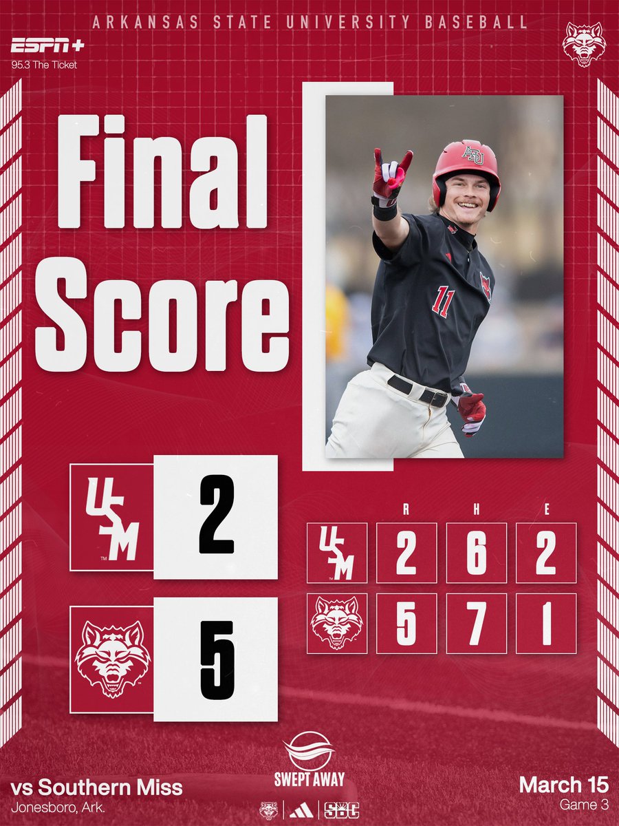 Arkansas State Red Wolves Baseball tweet media