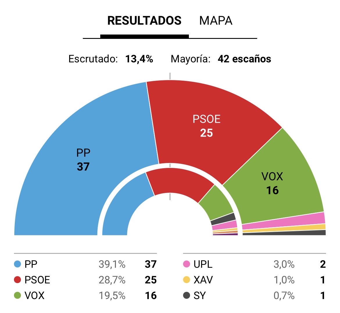 Mari Carmen 🇺🇦🇵🇸🔻🏳️‍🌈🇨🇺🇲🇦🇮🇷🇻🇪🇰🇵 tweet media