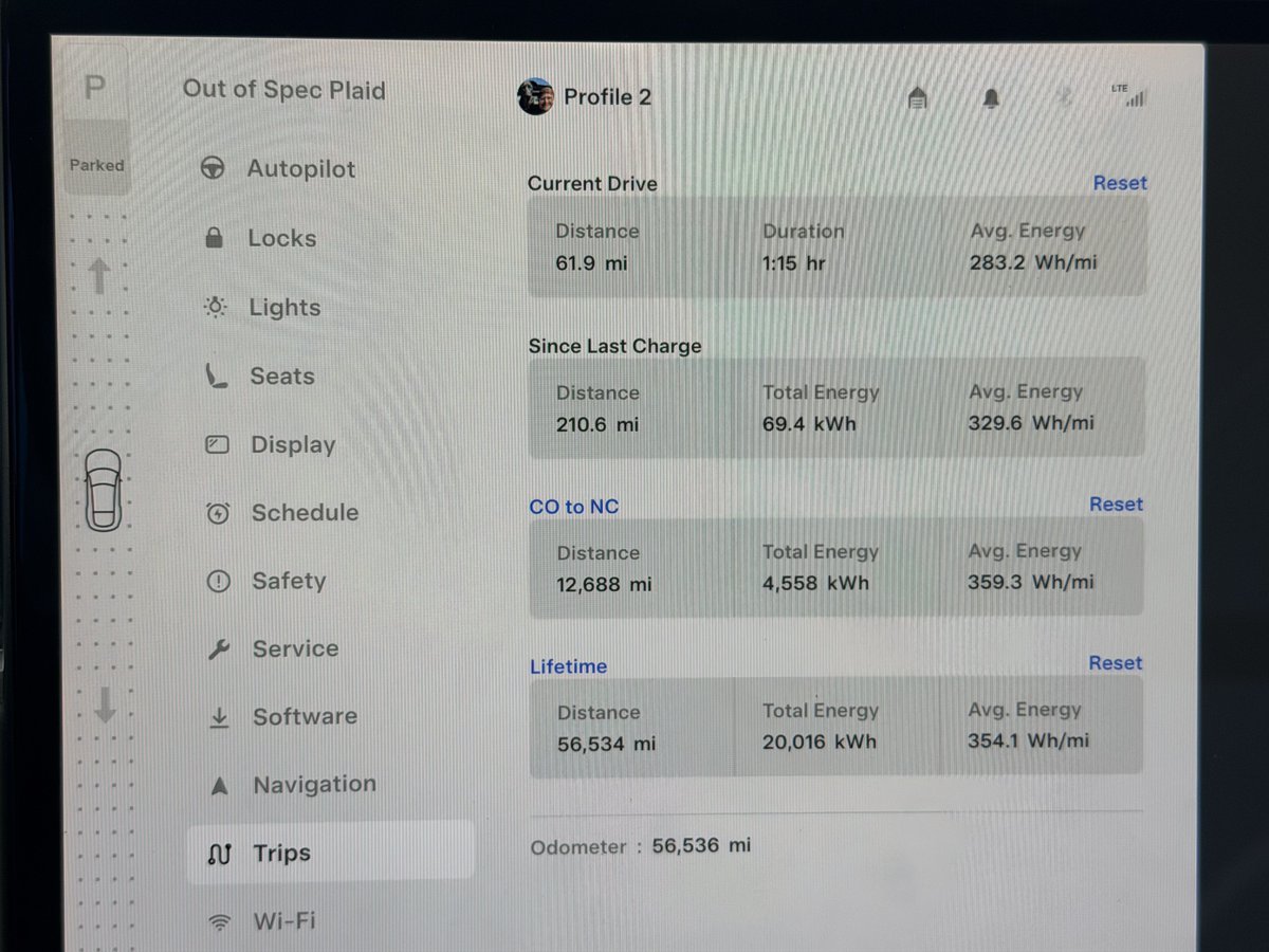 Kyle Conner tweet media